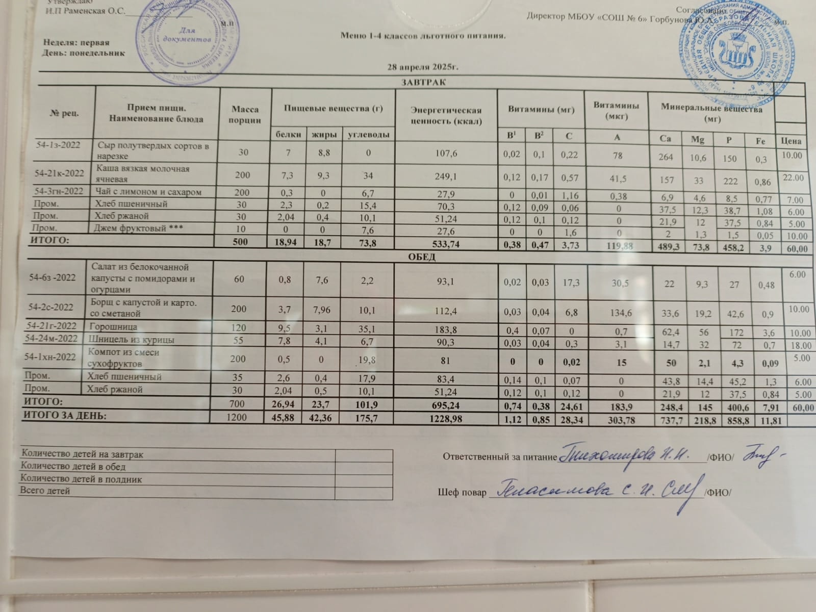 28.04.2025